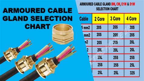 armoured cable size guide.